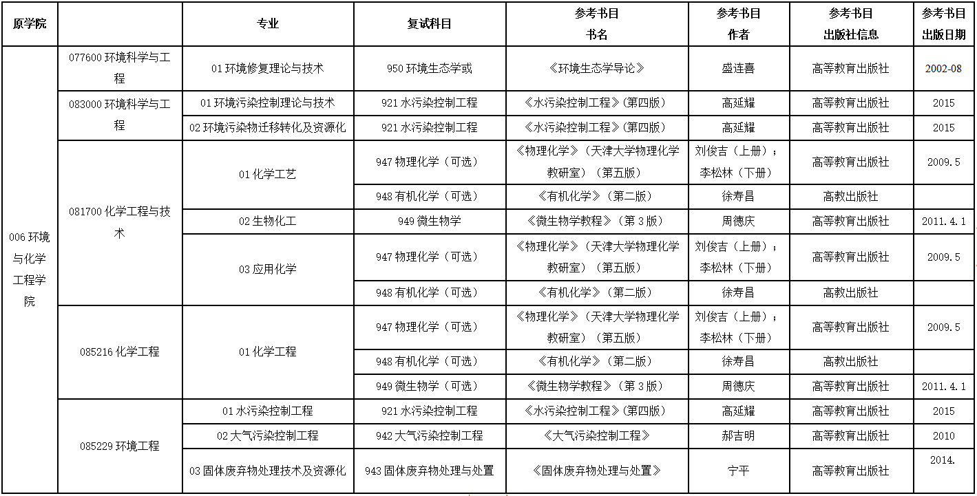 博彩投注